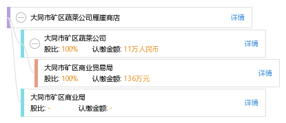 山西省大同市礦區(qū)雁兒崖街道最新招聘信息匯總