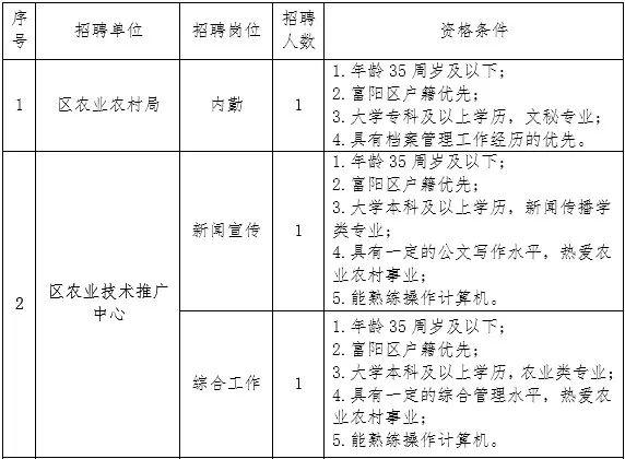 江源區(qū)農(nóng)業(yè)農(nóng)村局最新招聘啟事概覽