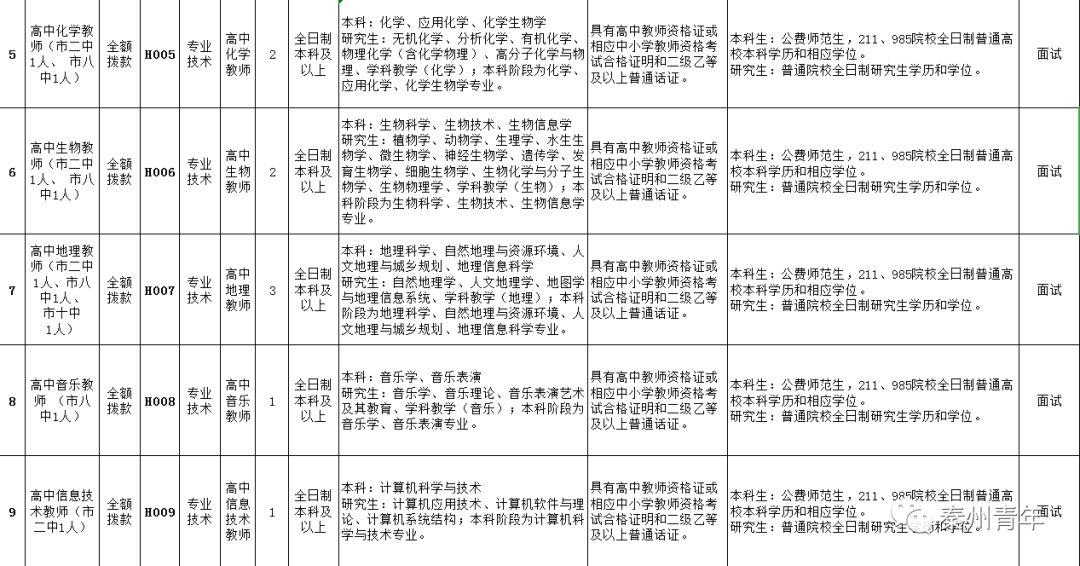 麥積區(qū)人力資源和社會(huì)保障局招聘最新信息解讀