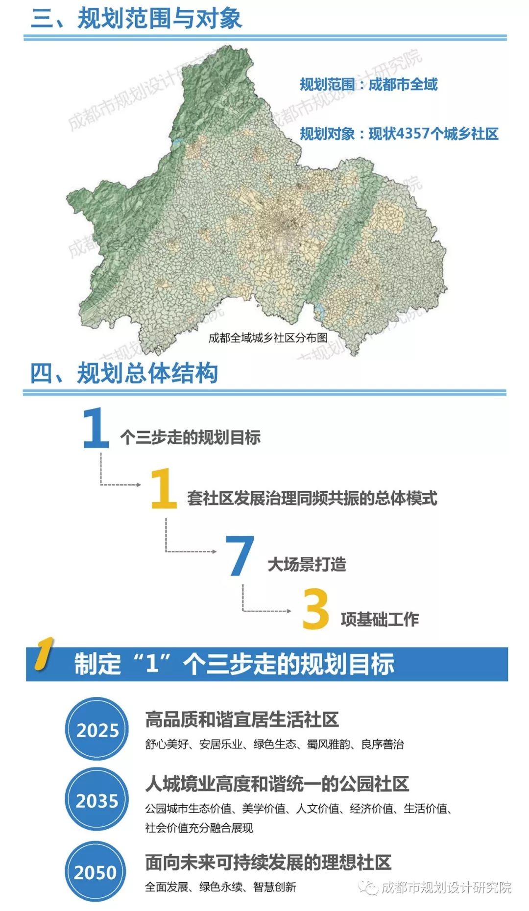 金牛社區(qū)全新發(fā)展規(guī)劃揭秘
