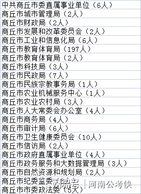 商丘市卫生局最新招聘信息概览，职位、要求与申请细节全解析