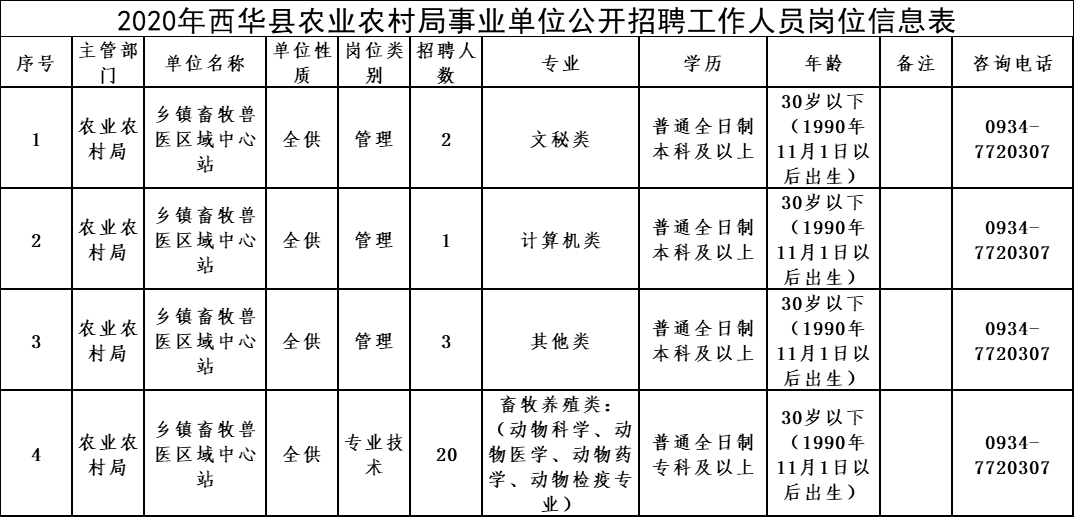 泽普县农业农村局招聘公告发布
