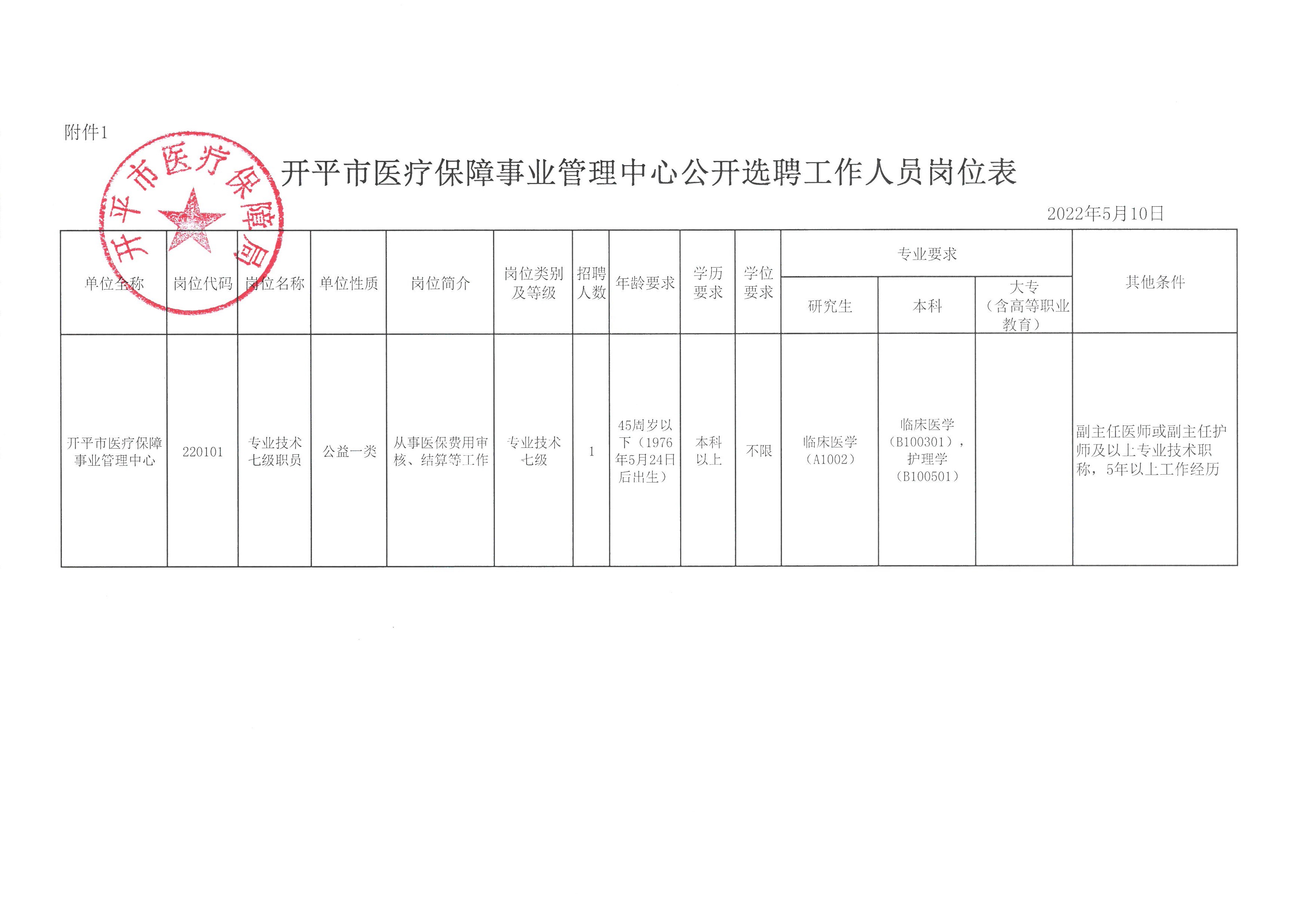 平房區(qū)醫(yī)療保障局招聘信息與動態(tài)更新