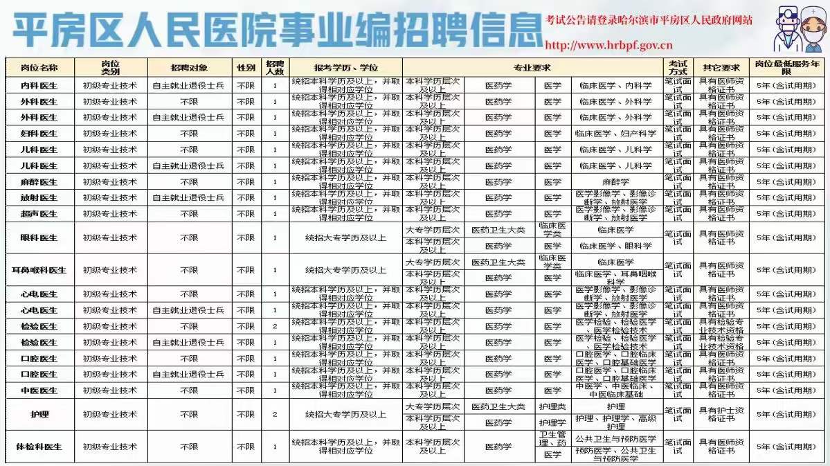 平房區(qū)醫(yī)療保障局招聘信息與動態(tài)更新
