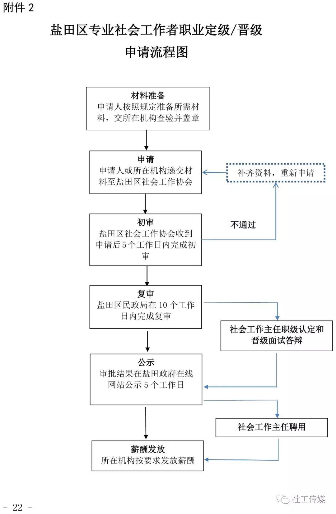 鹽田區(qū)人力資源和社會保障局新項目，引領(lǐng)人力資源發(fā)展與創(chuàng)新的引領(lǐng)者