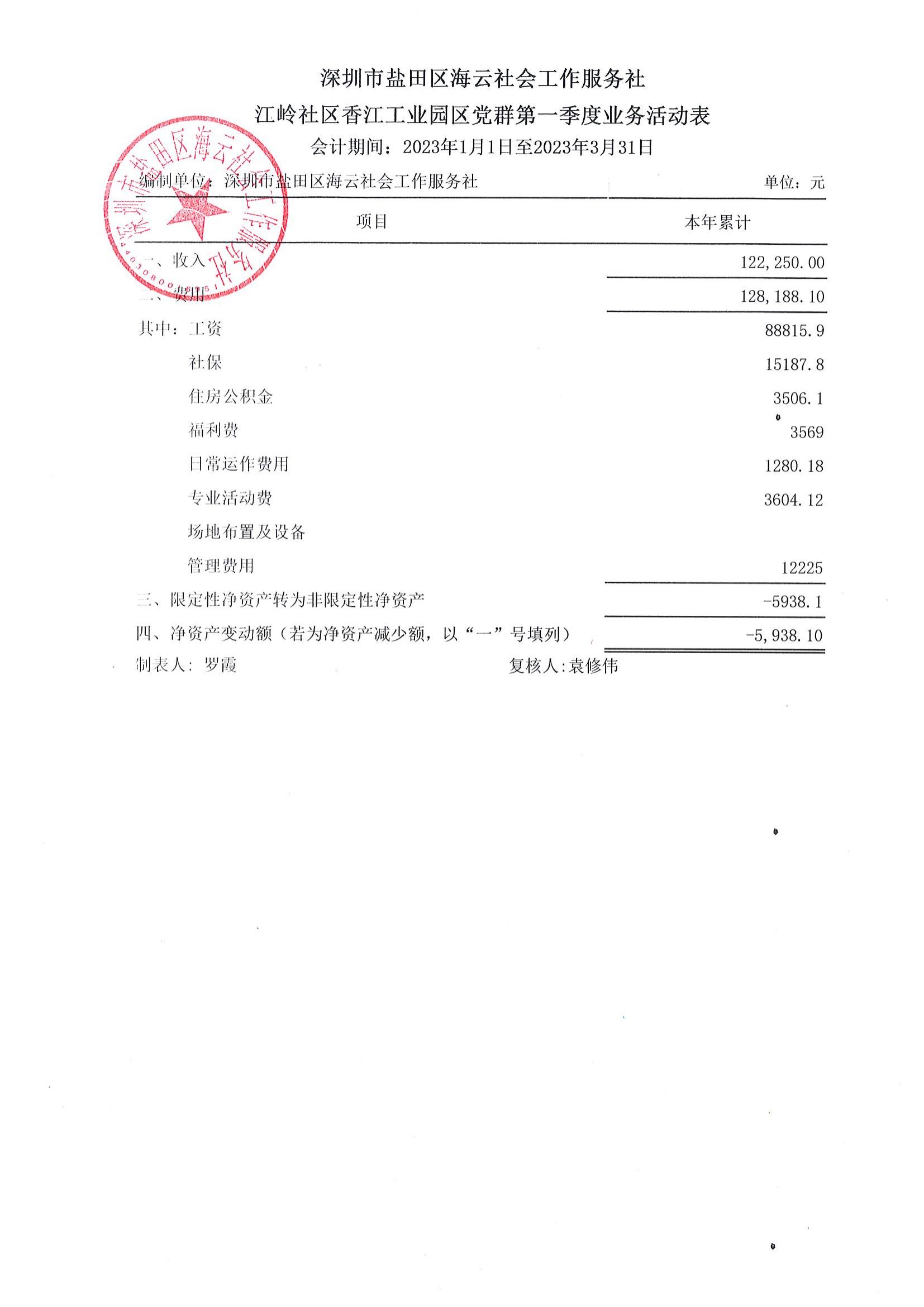 鹽田區(qū)人力資源和社會保障局新項(xiàng)目，引領(lǐng)人力資源發(fā)展與創(chuàng)新的引領(lǐng)者