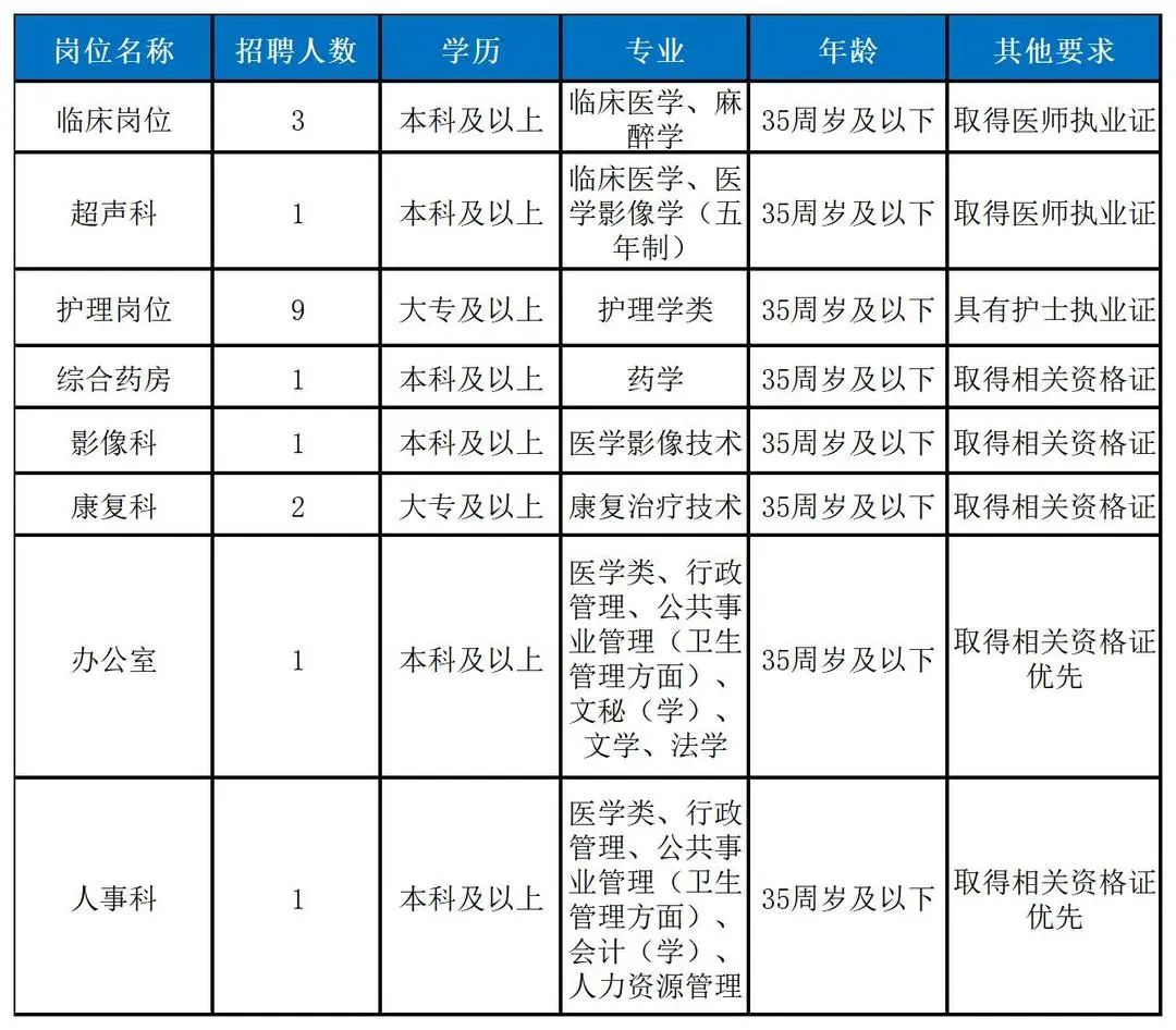 秀嶼區(qū)醫(yī)療保障局全新招聘啟事發(fā)布
