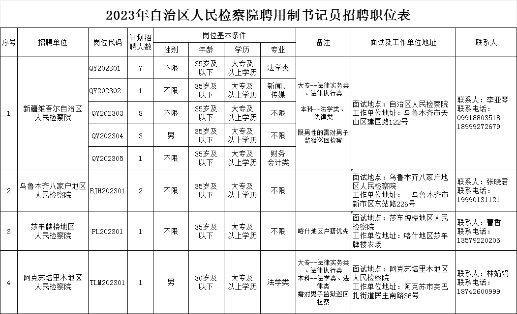 烏魯木齊市市人民檢察院最新招聘信息解讀與相關(guān)內(nèi)容探討