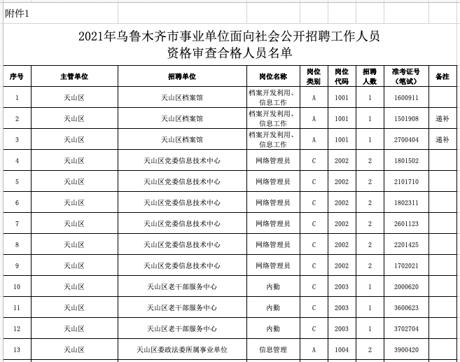 烏魯木齊市市人民檢察院最新招聘信息解讀與相關(guān)內(nèi)容探討