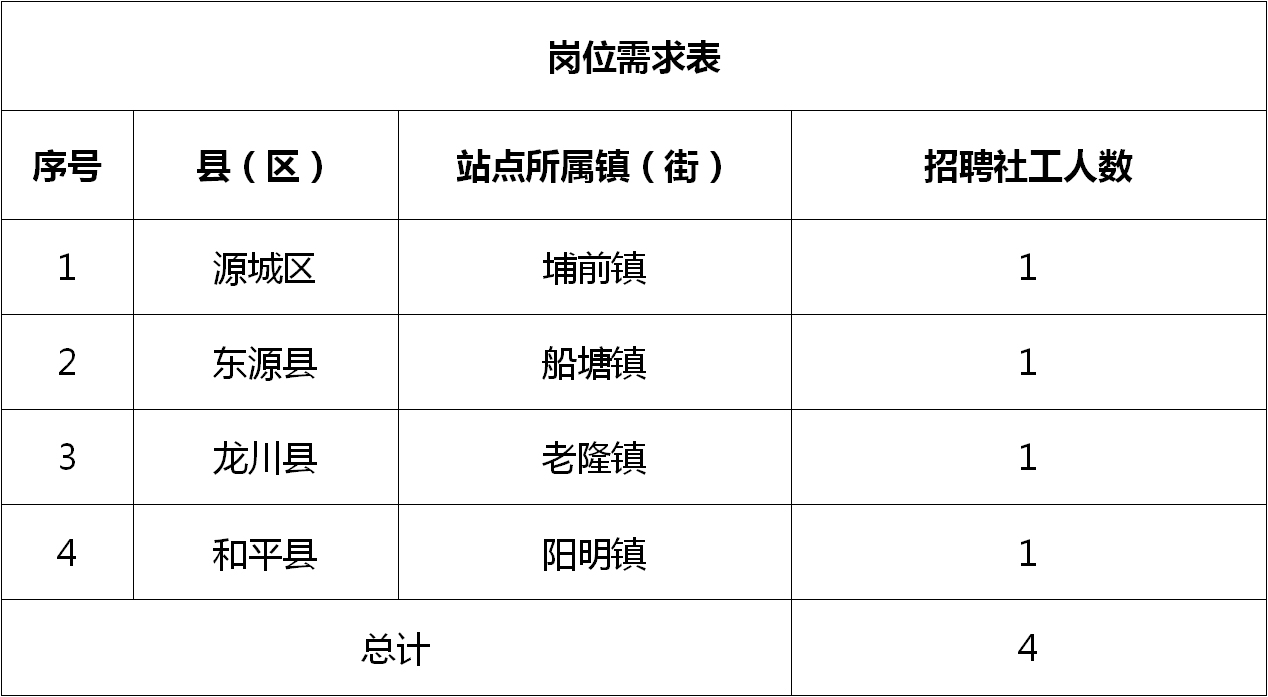 平山區(qū)人力資源和社會保障局最新招聘信息全面解析