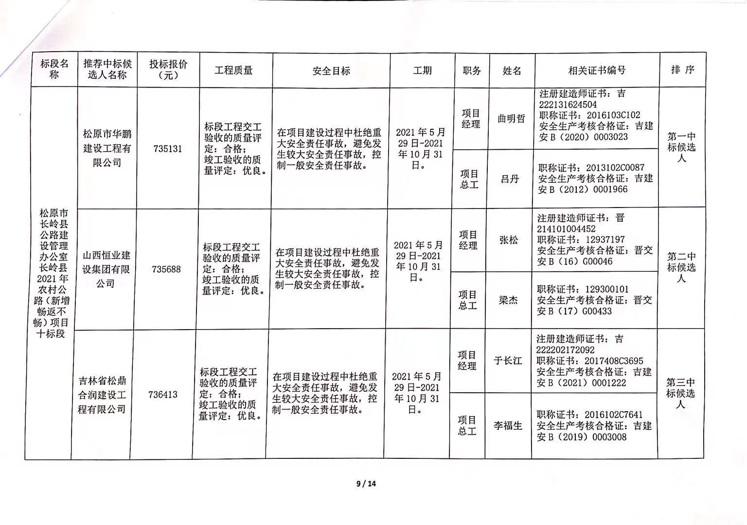 平山區(qū)人力資源和社會保障局最新招聘信息全面解析