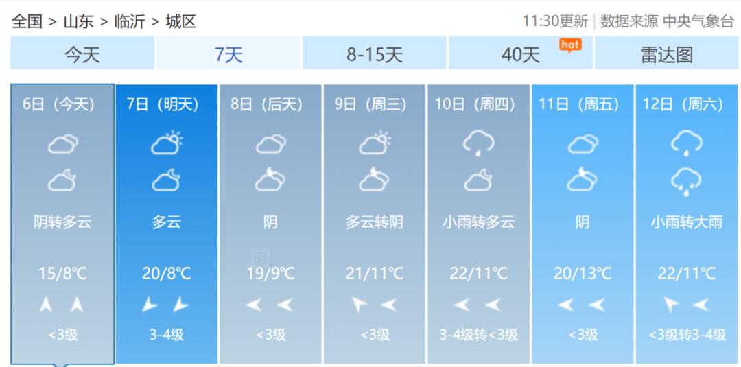 羅莊鎮(zhèn)天氣預(yù)報更新通知