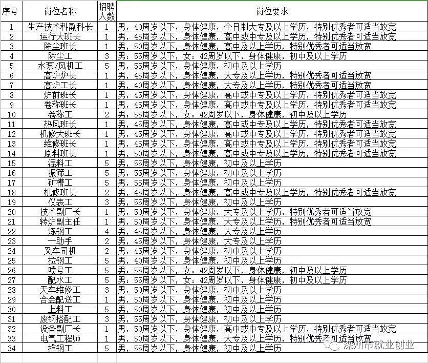 來榜鎮(zhèn)最新招聘信息詳解與深度解讀