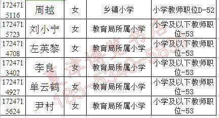 夏津縣科技局人事任命動(dòng)態(tài)更新