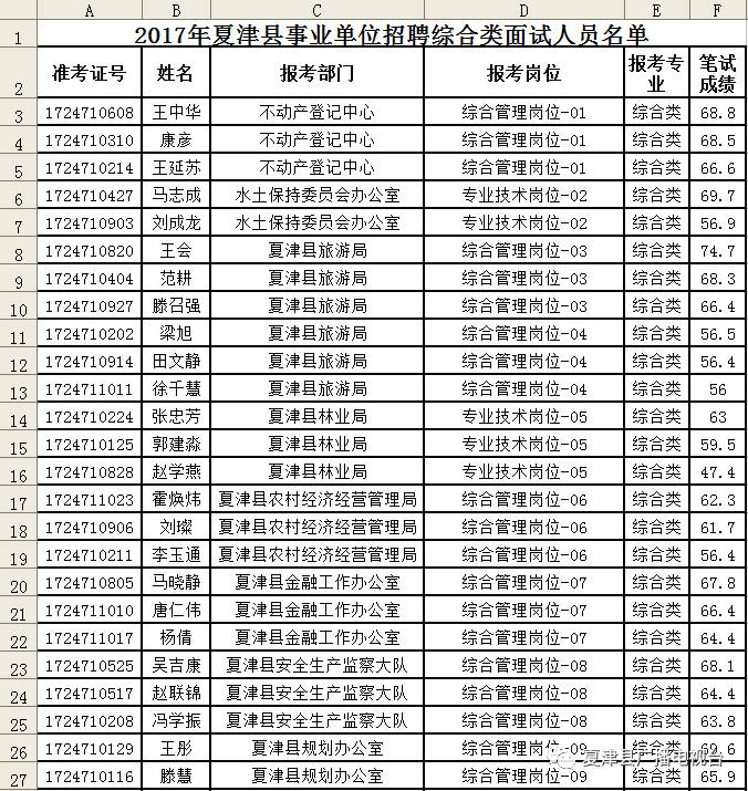 夏津縣科技局人事任命動(dòng)態(tài)更新