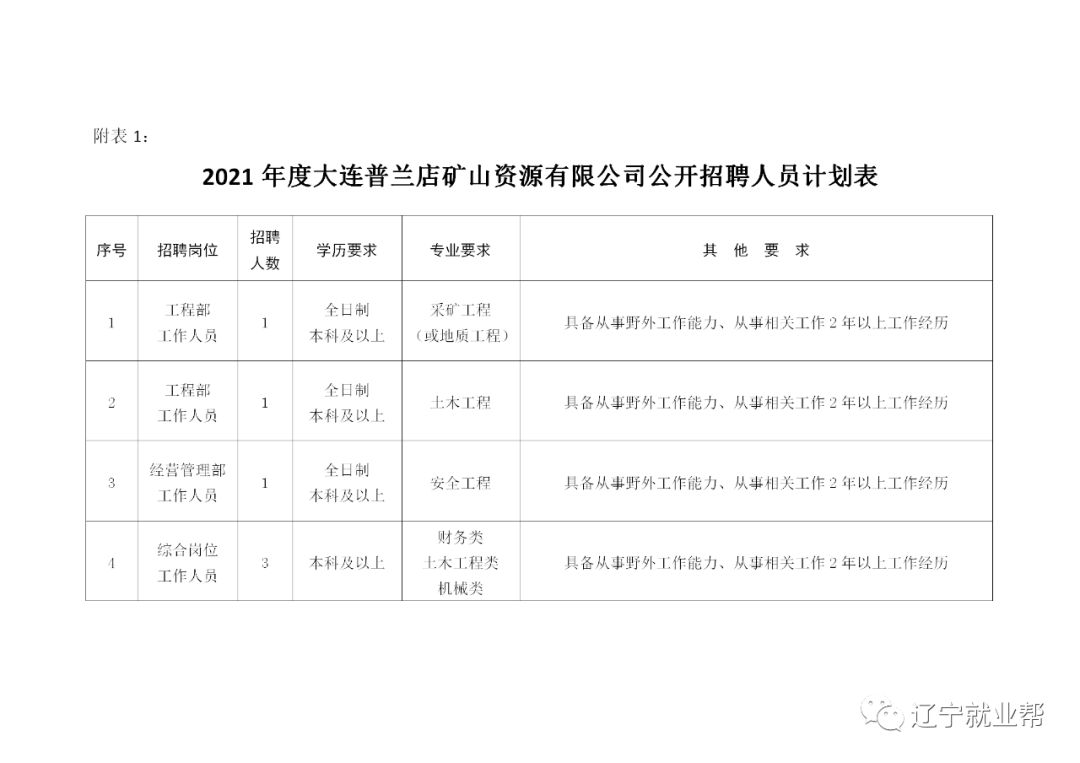 礦山鄉(xiāng)最新招聘信息概覽