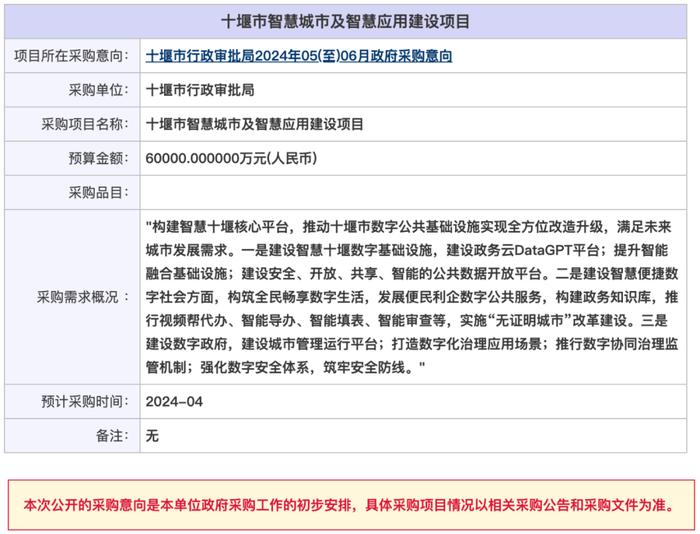 茅箭區(qū)審計(jì)局聚焦審計(jì)職能，推動(dòng)區(qū)域高質(zhì)量發(fā)展新項(xiàng)目建設(shè)啟動(dòng)