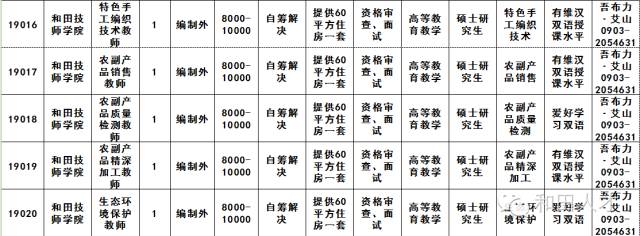 昌吉回族自治州市工商行政管理局最新招聘啟事概覽