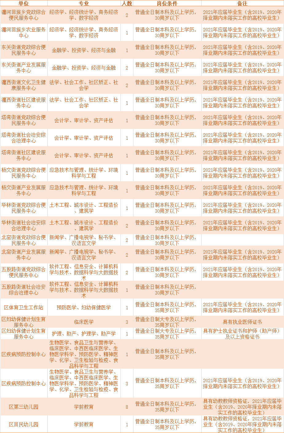 洛陽市旅游局最新招聘啟事概覽