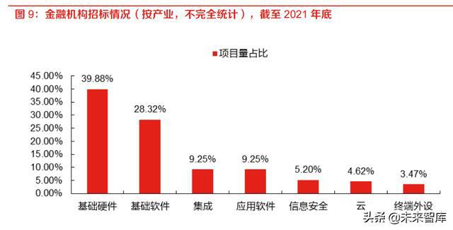 数字货币安全性及其对金融市场的影响分析