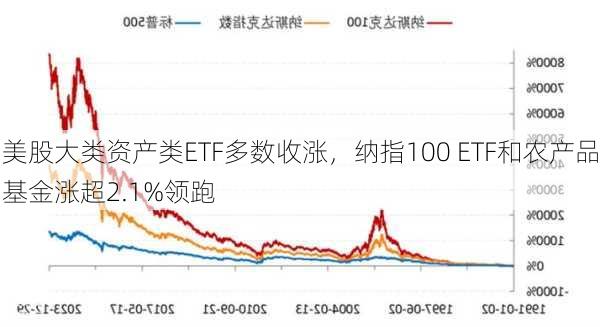 美股大类资产ETF多数下跌，深度市场解析