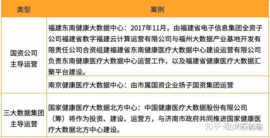 医疗大数据，疾病预测的应用与价值探究