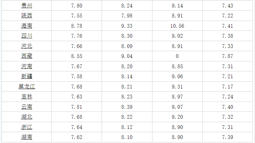 解析油价调整背后的因素与影响，以最新动态为例（油价调整动态分析）