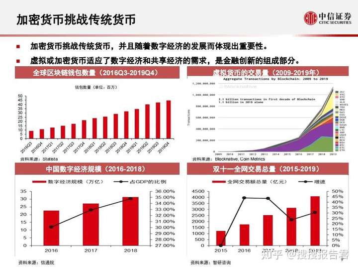 数字货币对传统银行业的冲击与挑战分析