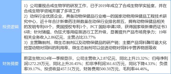 生物多样性丧失对人类健康的潜在威胁分析