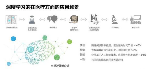 人工智能在医疗影像诊断中的最新应用进展