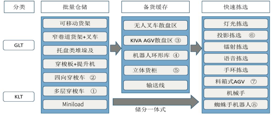 全球供应链管理的可持续发展策略概览