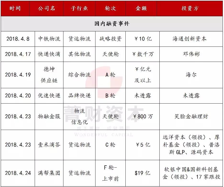 无人驾驶技术对物流行业的深度变革分析