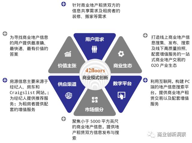 全球房地产市场租赁模式创新探讨与趋势分析