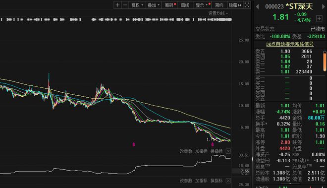 首家市值退市公司诞生背后的新规启示