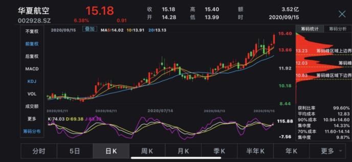 全球航空运输面临新挑战与机遇，航空客流量预计创新高