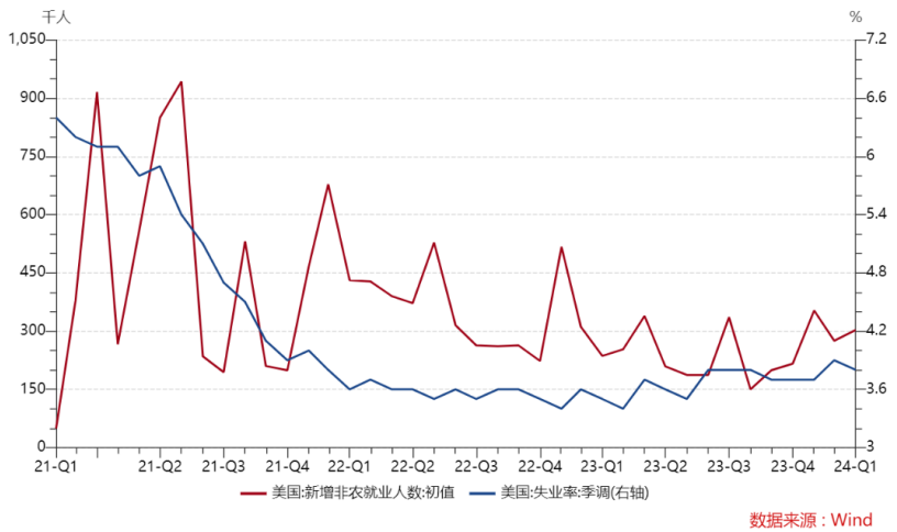 美联储降息预期推迟，全球经济的微妙平衡调整