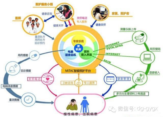 医疗科技创新引领远程诊疗发展新趋势