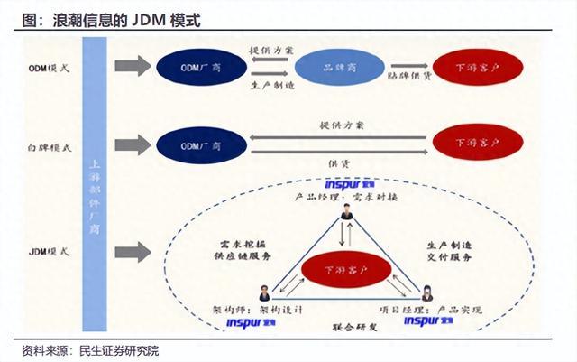 全球供应链中断背景下的企业应对策略，探索多元化路径