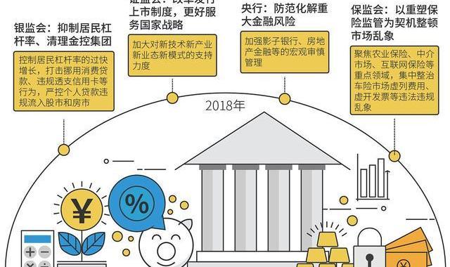 数字货币兴起与传统金融体系面临挑战，重塑金融格局的博弈