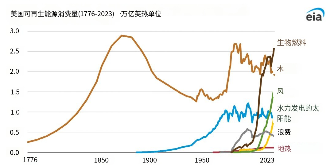 可再生能源技术重塑全球能源版图，未来能源结构的新篇章