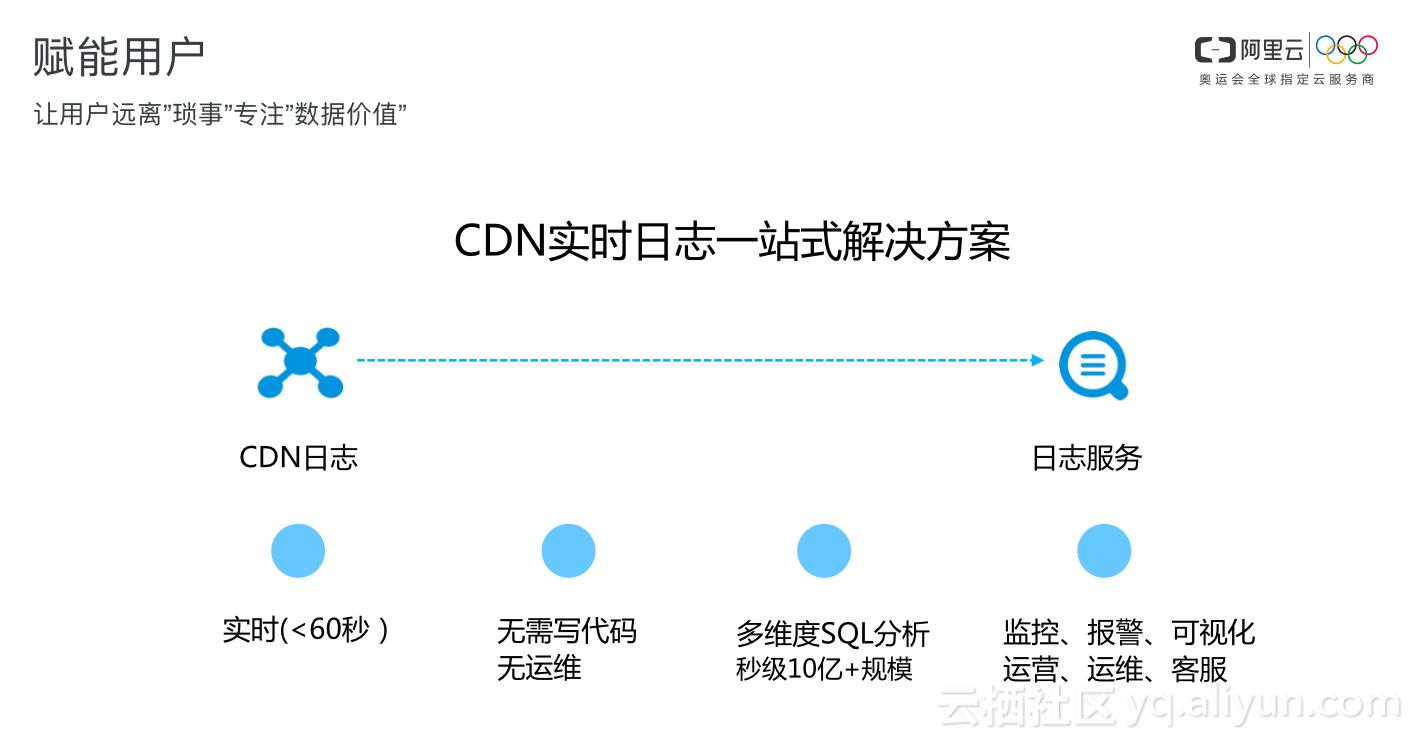 多维数据可视化工具的价值及发展趋势分析