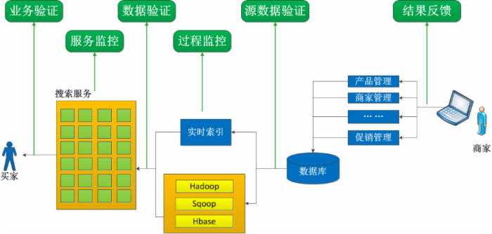 分布式网络架构助力数据传输高效与安全提升