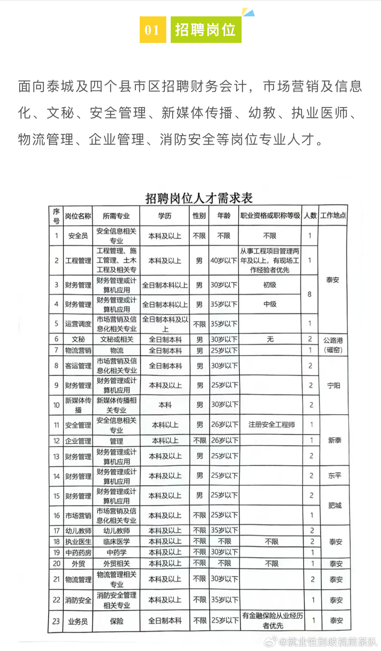 官渡区住房和城乡建设局最新招聘详解